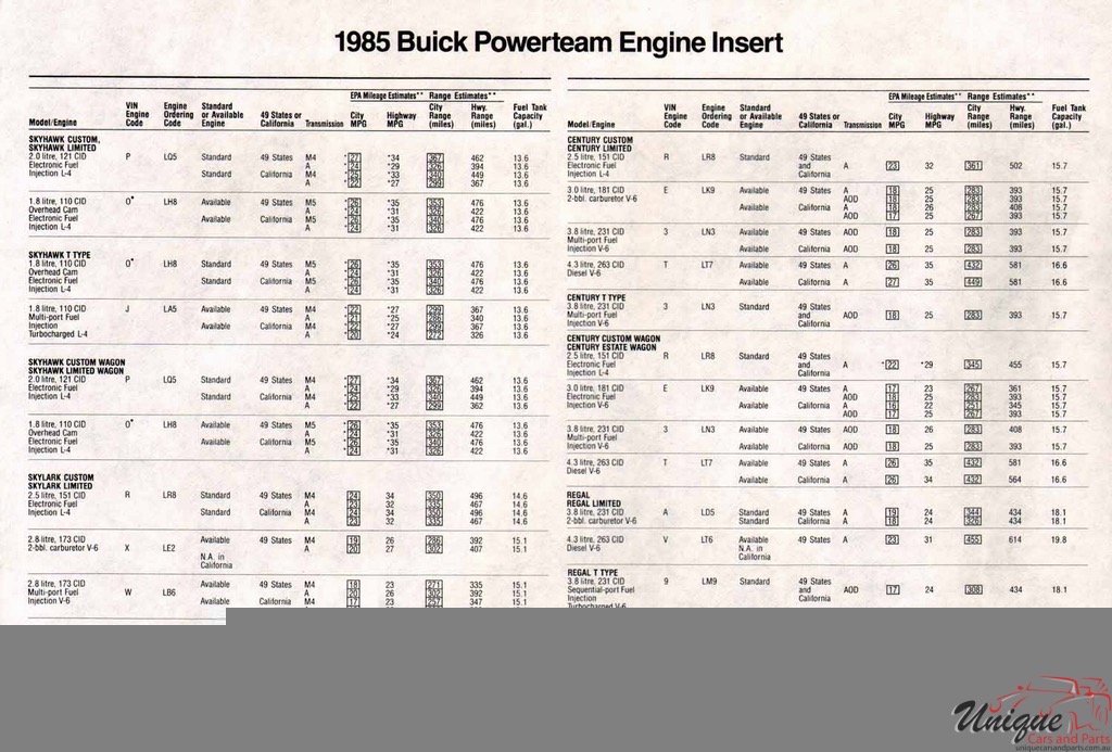 1985 Buick Book Page 5